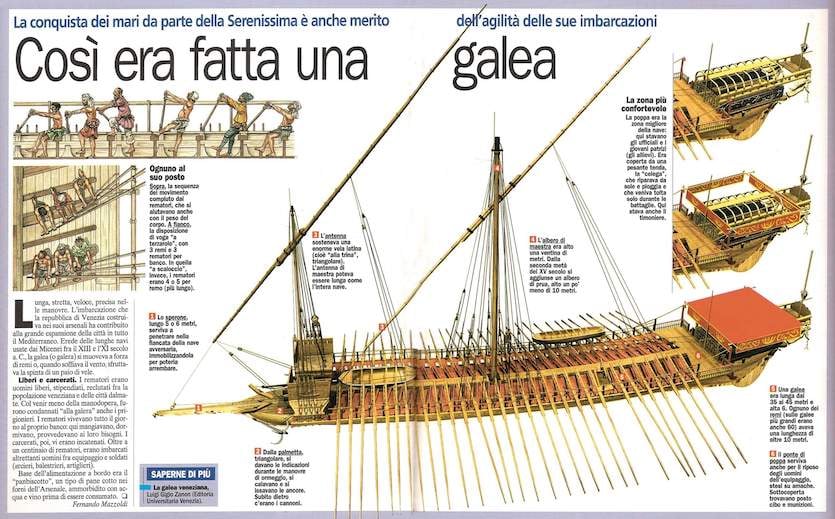 L'Arsenale di Venezia, il primo caso di Lean Production!