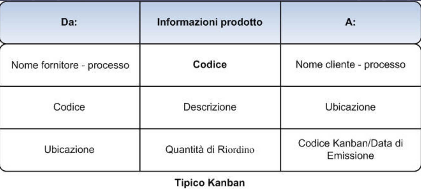 Il metodo Kanban: un esempio per capirlo meglio