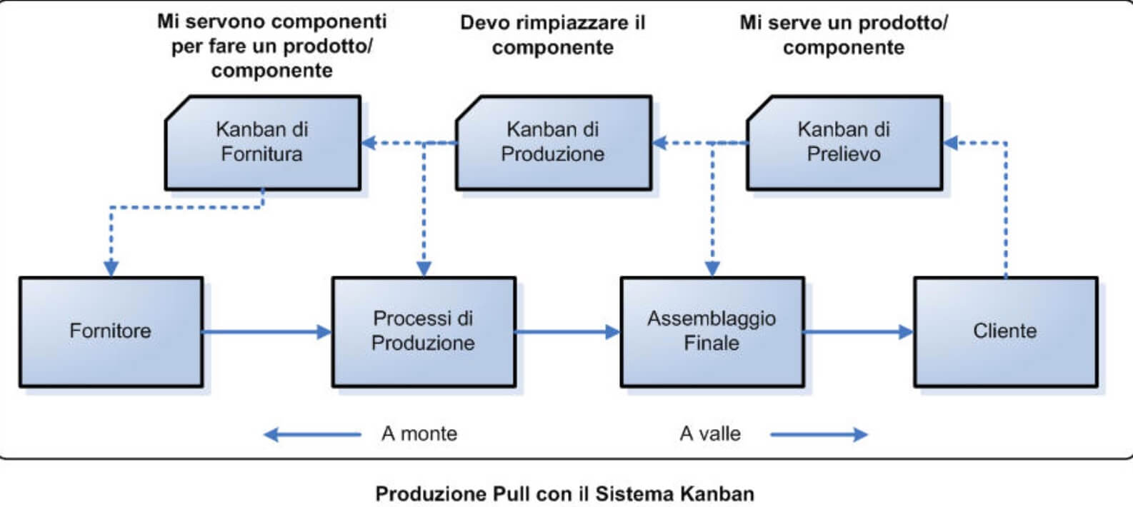 kanban2Il metodo Kanban: un esempio per capirlo meglio