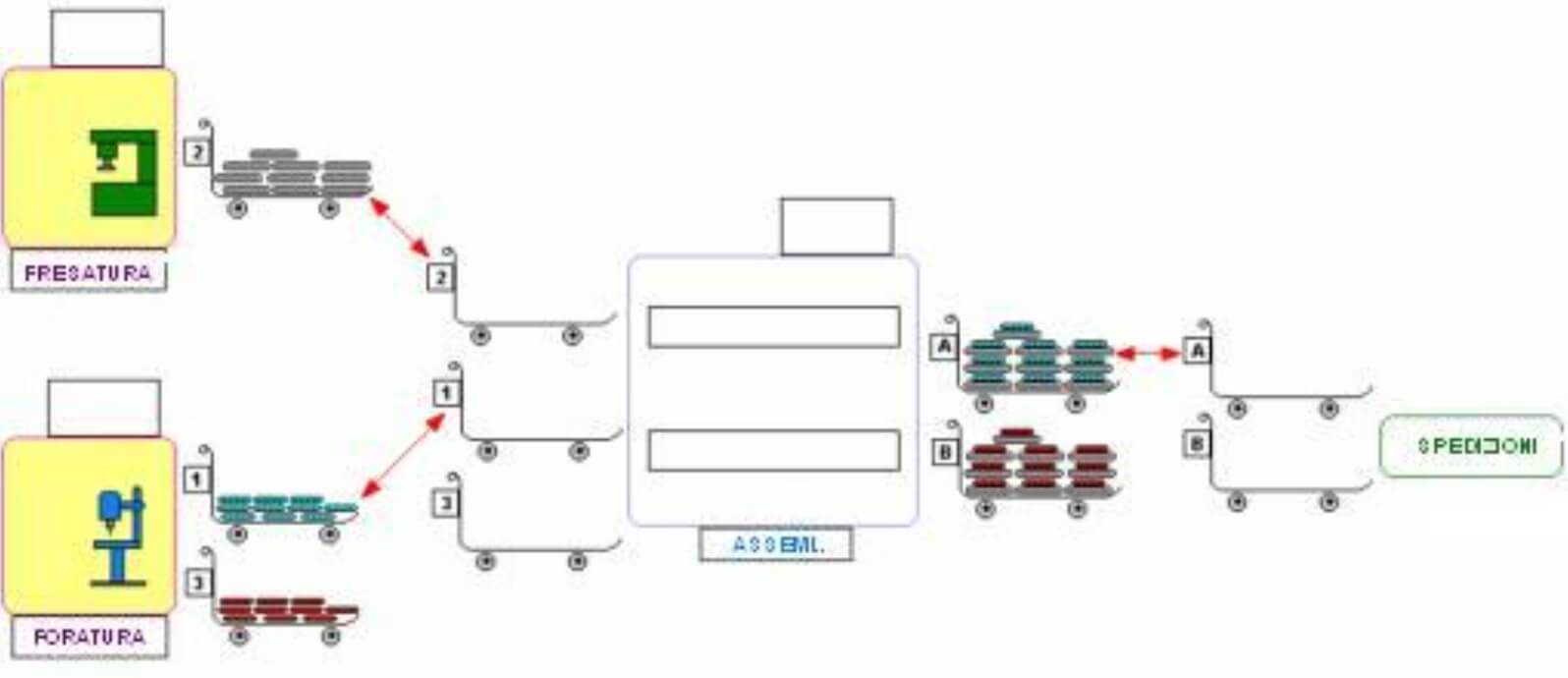 Il metodo Kanban: un esempio per capirlo meglio