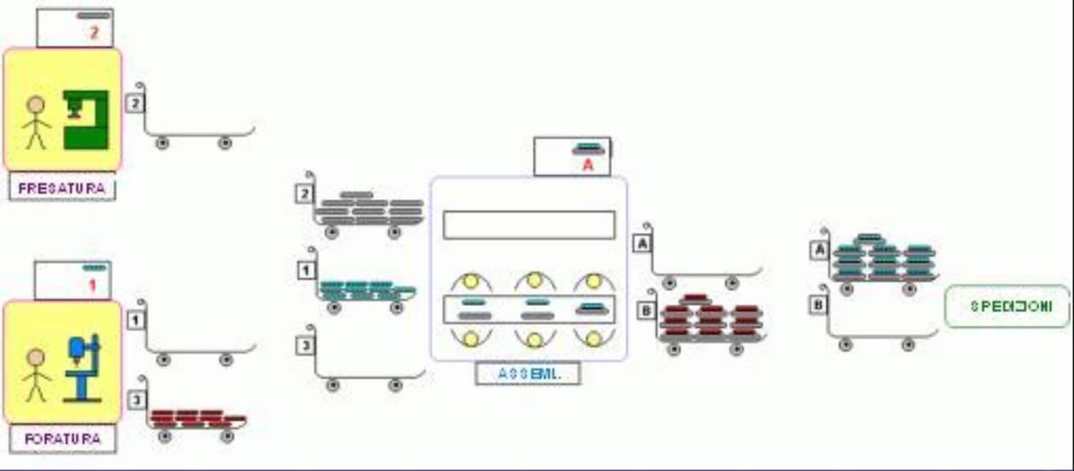 Il metodo Kanban: un esempio per capirlo meglio