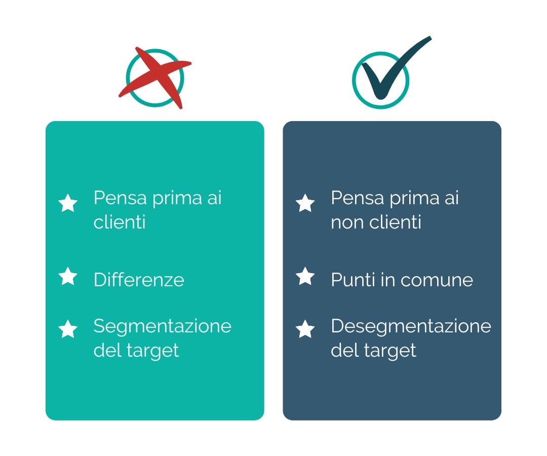 makeitlean-terzo-principio-oceano-blu