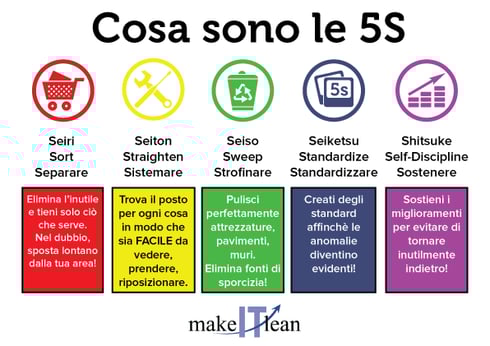 5s_cosasono