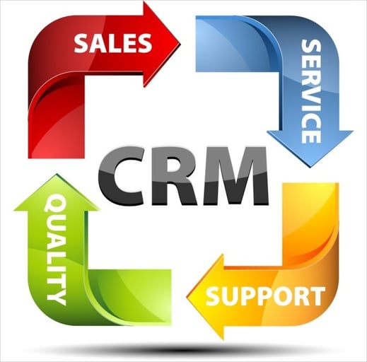 CRM-Schema