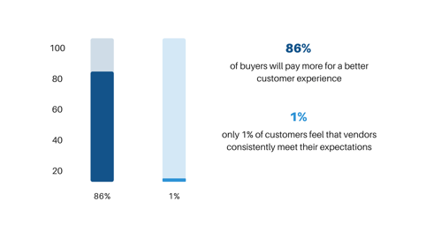 Customer Experience (CX): cos'è, come cambia, come migliorarla