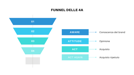 Funnel