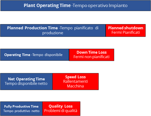 OEE-tempo-operativo-impianto