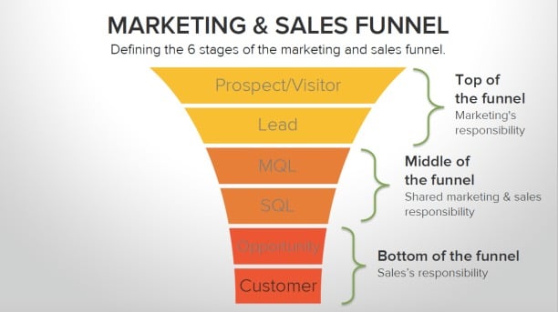 Smarketing_industria_4.0