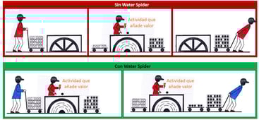 Water-spider-Caletec