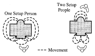 parallelismo-attività