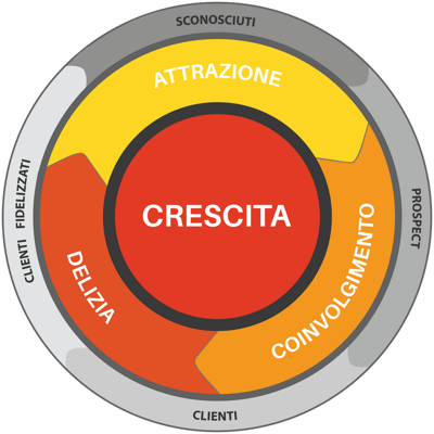 flywheel-e-inbound-marketing-make it lean