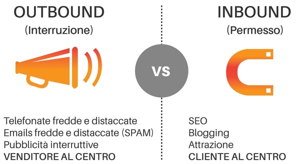 inbound-outbound-marketing-make it lean