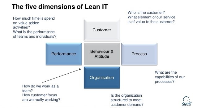 LEAN IT: che cos’è e perché è importante per il tuo business