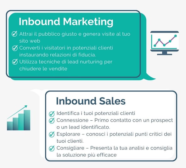 makeitlean-inbound-marketing-sales
