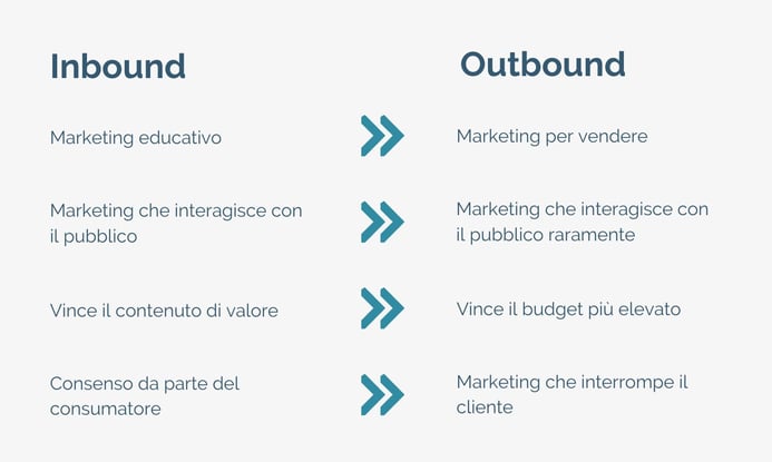 makeitlean-inbound-outbound-marketing makeitlean-inbound-outbound-marketing