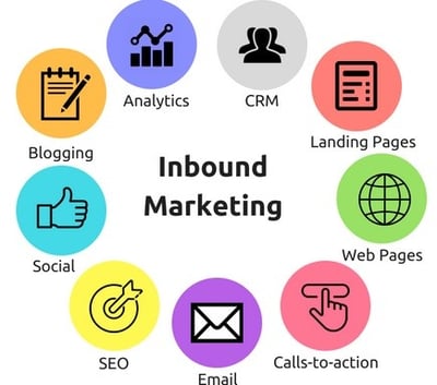 Inbound Marketing (1)