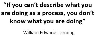 Lean-William-Deming