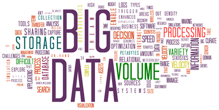 business-intelligence