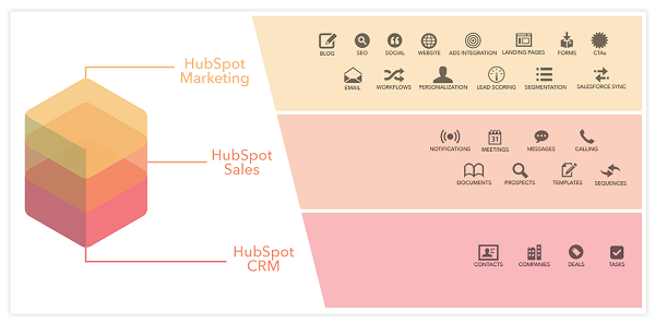 crm-hubspot