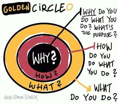 golden-circle