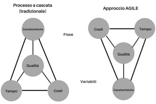 metodologia-agile