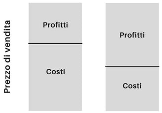 riduzione-costi