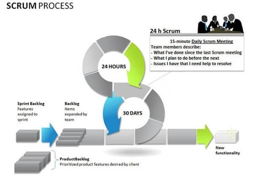 scrum-process