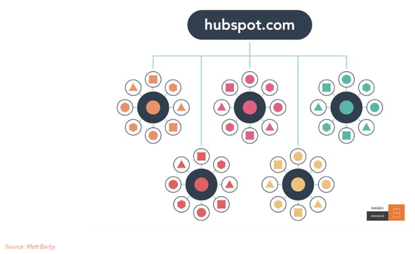 topic-cluster2