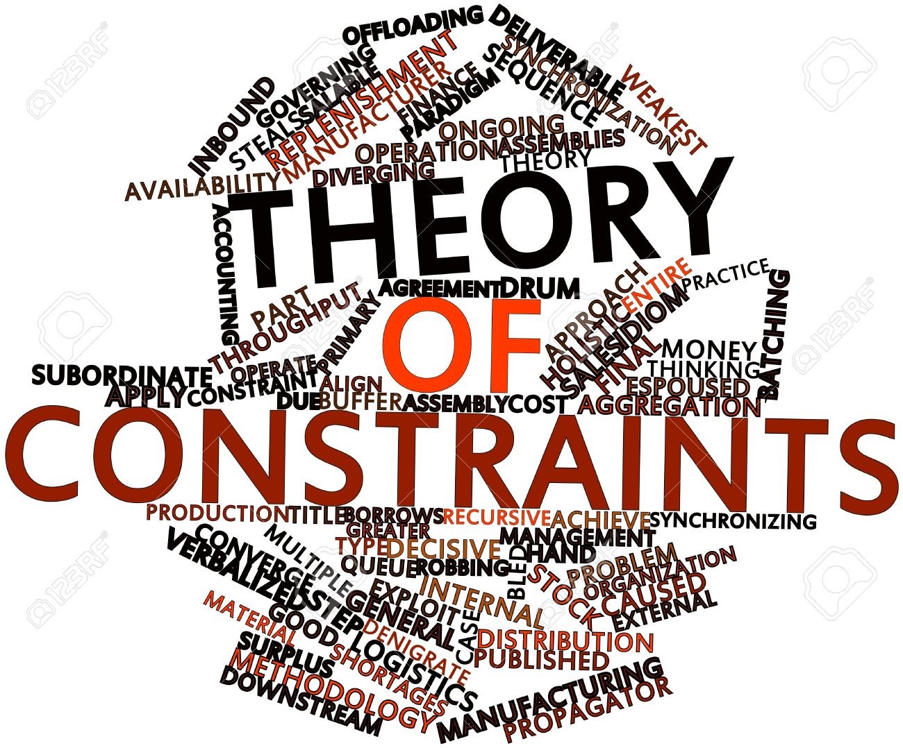 teoria dei Vincoli Theory Of Constraints