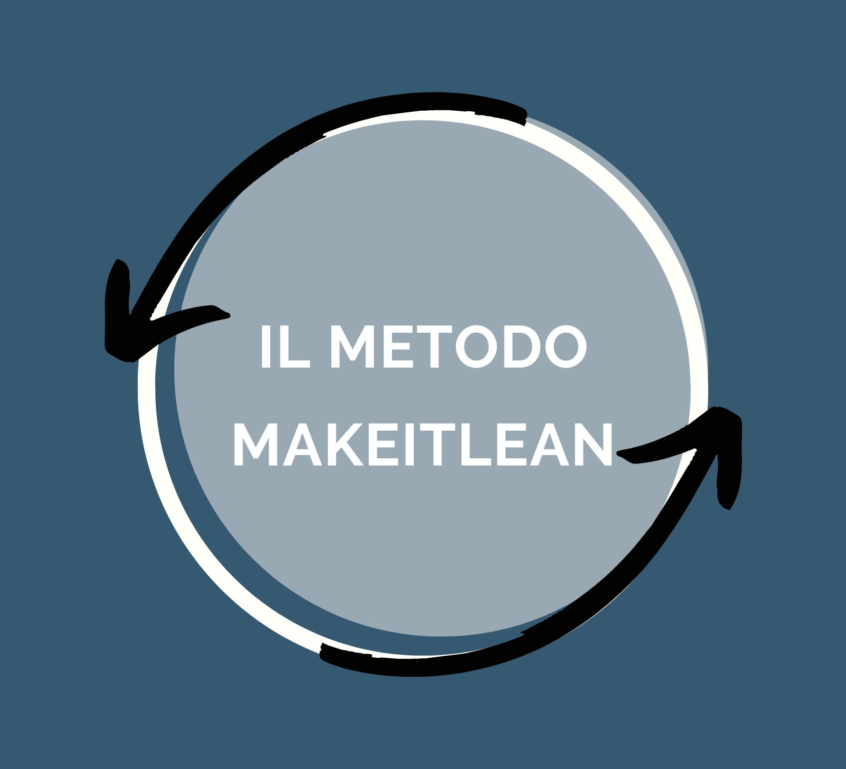 makeitlean-azienda-metodo-makeitlean makeitlean-azienda-metodo-makeitlean