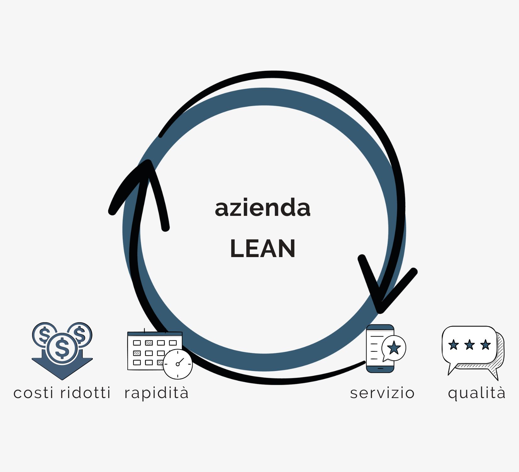 makeitlean-chi-siamo-azienda-lean