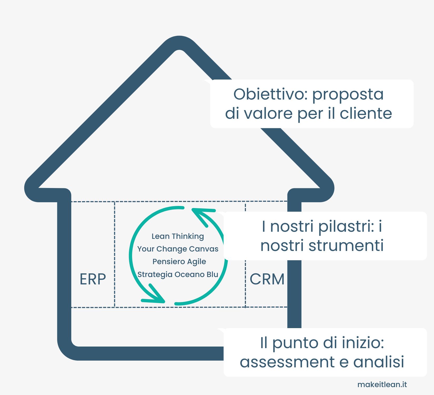 makeitlean-chi-siamo-casa-makeitlean makeitlean-chi-siamo-casa-makeitlean