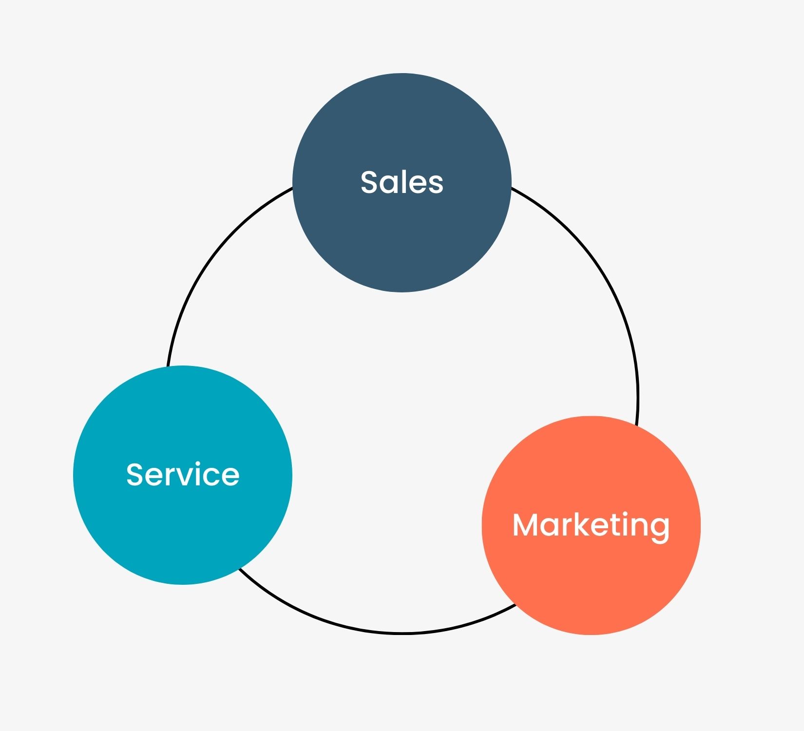 makeitlean-hubspot-service-sales-marketing-unico-flusso