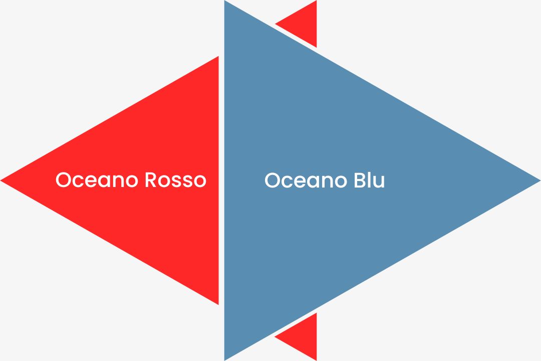 makeitlean-strategia-oceano-bu makeitlean-strategia-oceano-bu